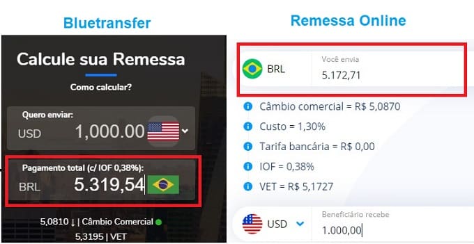 Nesta comparação simples, podemos perceber que a Remessa Online é mais barata do que a Bluetransfer. Você pode fazer outras comparações nos simuladores de ambas as plataformas.