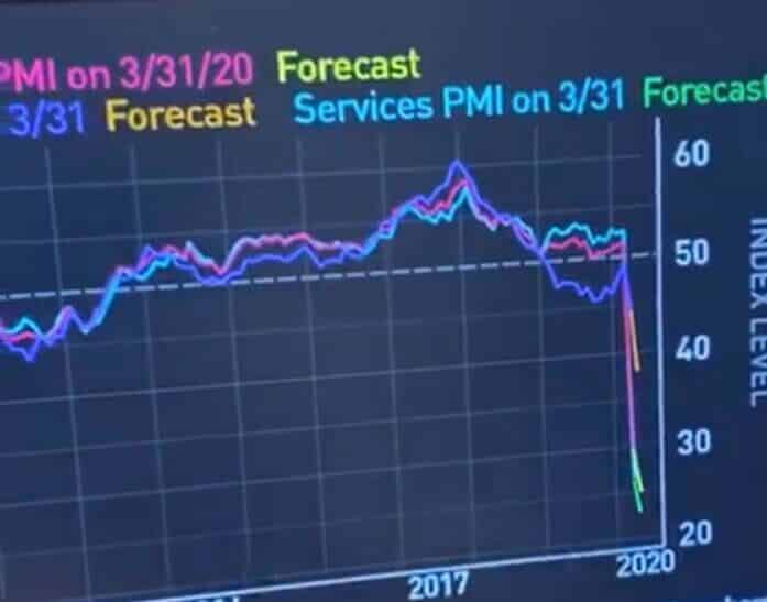 PMIs europeus divulgado hoje