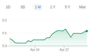 dólar hoje - confira a cotação