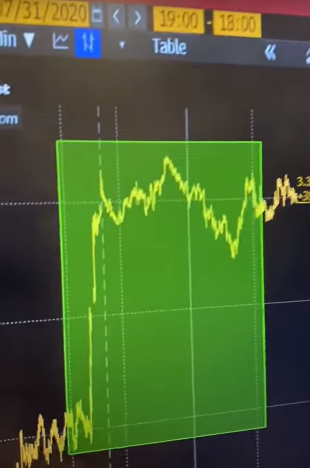 Ações de tecnologia nos EUA divulgam resultados estelares