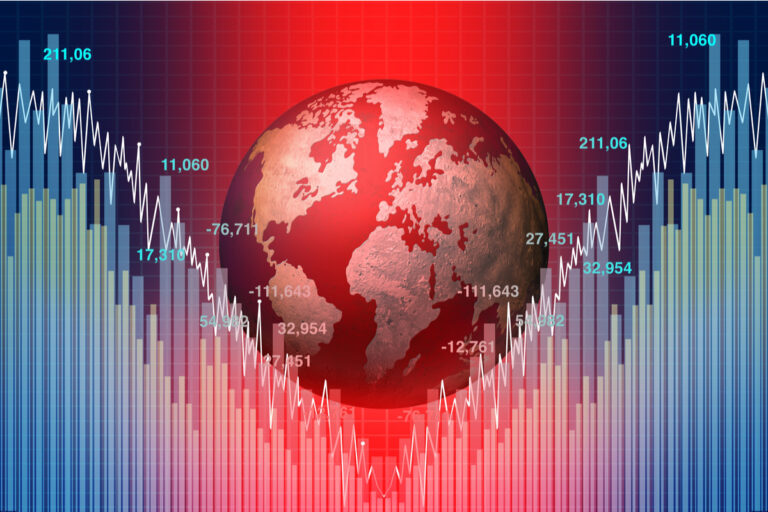 forte deterioração de expectativas ao redor do mundo